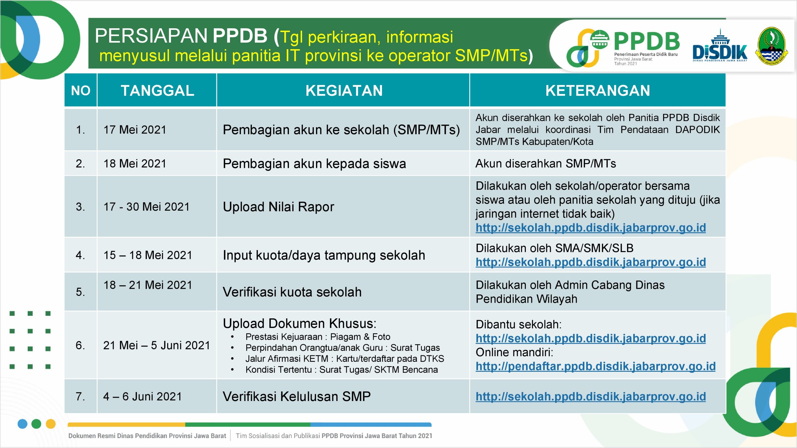 Jadwal PPDB 2021 SMAN 2 Cibitung