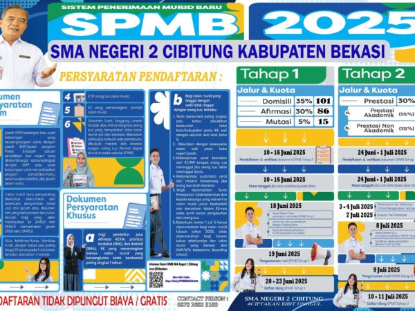 Hasil Seleksi Sistem Penerimaan Murid Baru (SPMB) Tahap 1 SMA Negeri 2 Cibitung Tahun Pelajaran 2025 / 2026