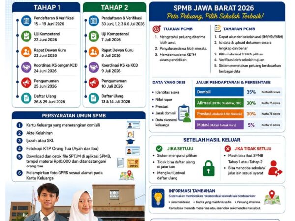 SPMB SMA NEGERI 2 CIBITUNG TAHUN PELAJARAN 2026 / 2027